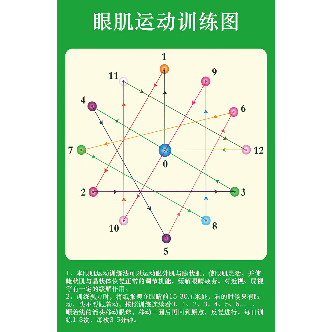 恒久眼肌图远眺图视力训练图眼保健操远视弱视散光 眼肌图2张