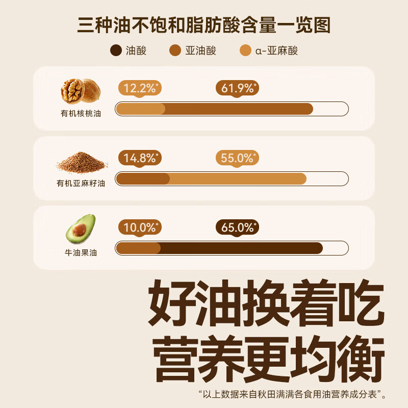秋田满满有机核桃油儿童辅食油牛油果油亚麻籽宝宝热炒油送营养辅食食谱 【热销】有机牛油果油124ml 1瓶