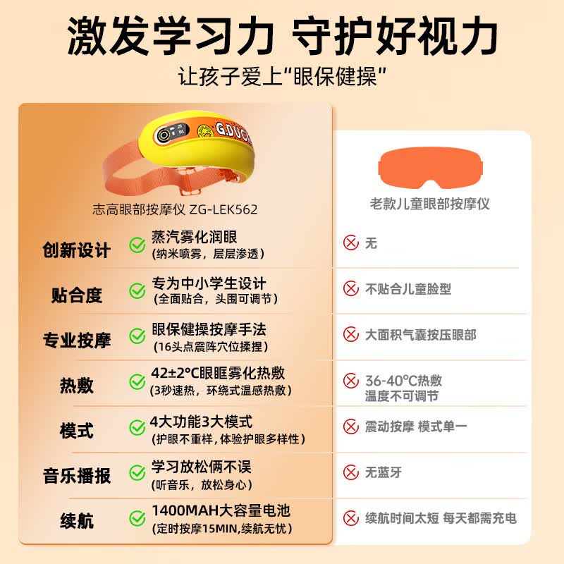 志高(CHIGO)儿童眼部按摩仪蒸汽眼罩眼晴按摩器热敷气囊震动音乐助睡护眼仪缓解疲劳雾化点震动式干眼润眼仪 【小黄鸭联名款】蒸汽雾化润眼+16按摩头+恒温热敷 六一儿童节礼物男女孩