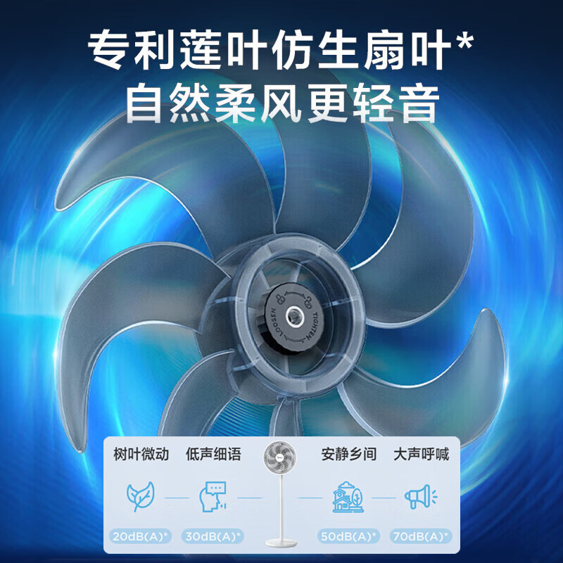 美的电扇落地扇节能七叶轻音SAE35CA拆洗电风扇耗电量大吗？
