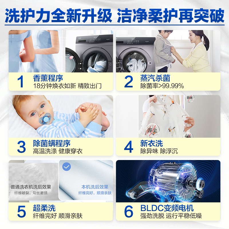 海尔洗衣机全自动滚筒10kg公斤家用大容量一级能效京品洗衣机EG100MATE3S EG100MATE3S