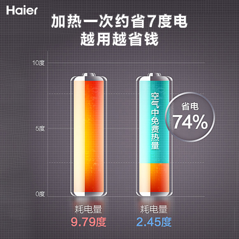 海尔空气能热水器家用200升纯空气能加热平房能用吗？