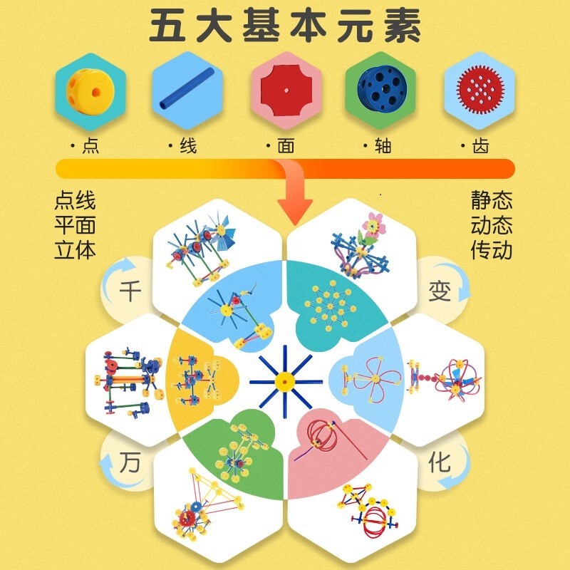 万能工匠儿童益智玩具幼儿园3-6岁男女孩启蒙拼装拼插大颗粒机械齿轮积木 礼盒体验装