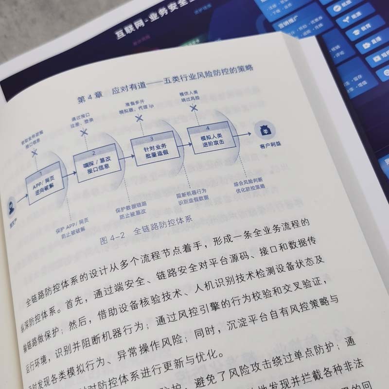 攻守道 企业数字业务安全风险与防范详情图