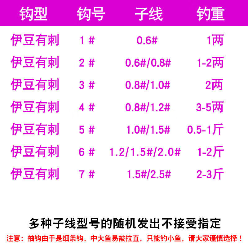 查看源网页