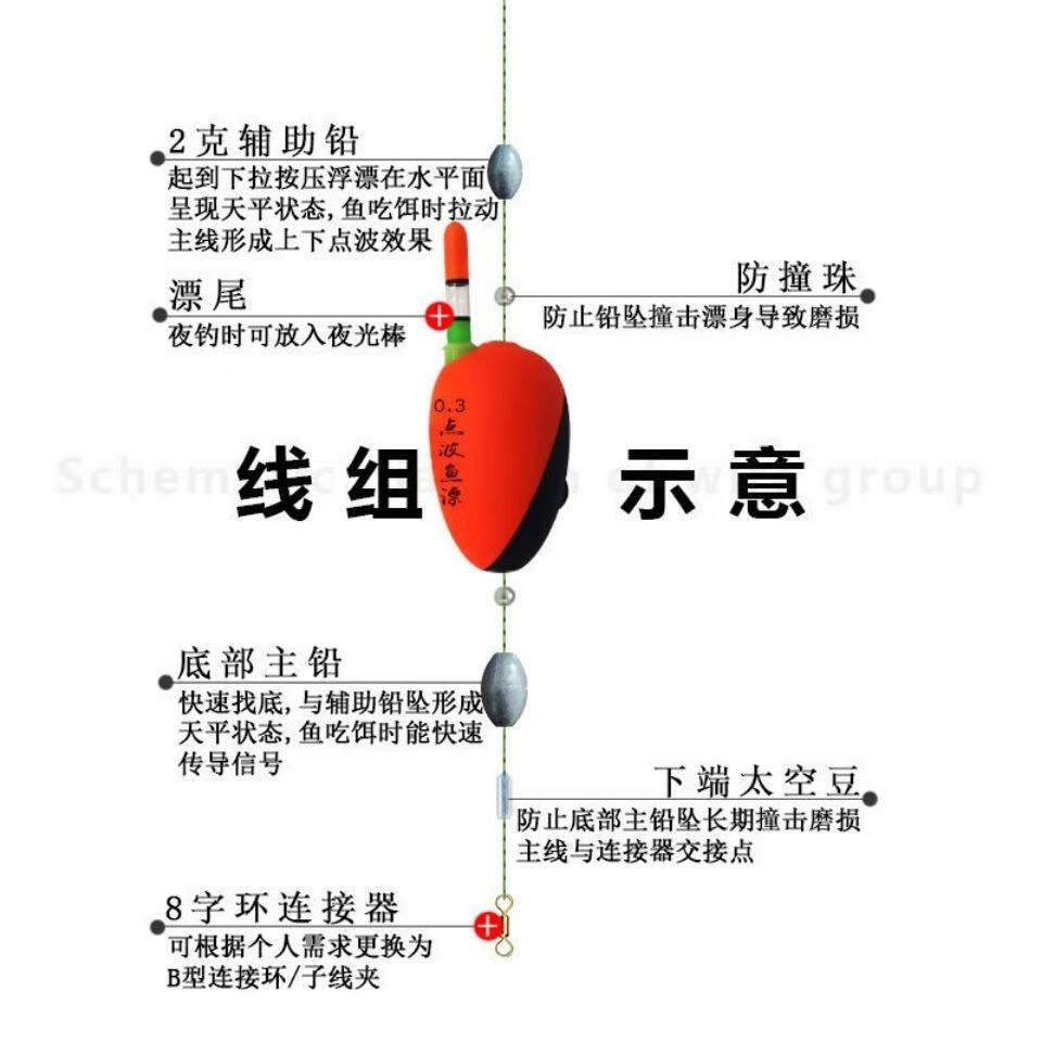 全自动找底鱼漂免调远投浮漂高灵敏加粗醒目点波漂渔具套装鲫鱼漂 点