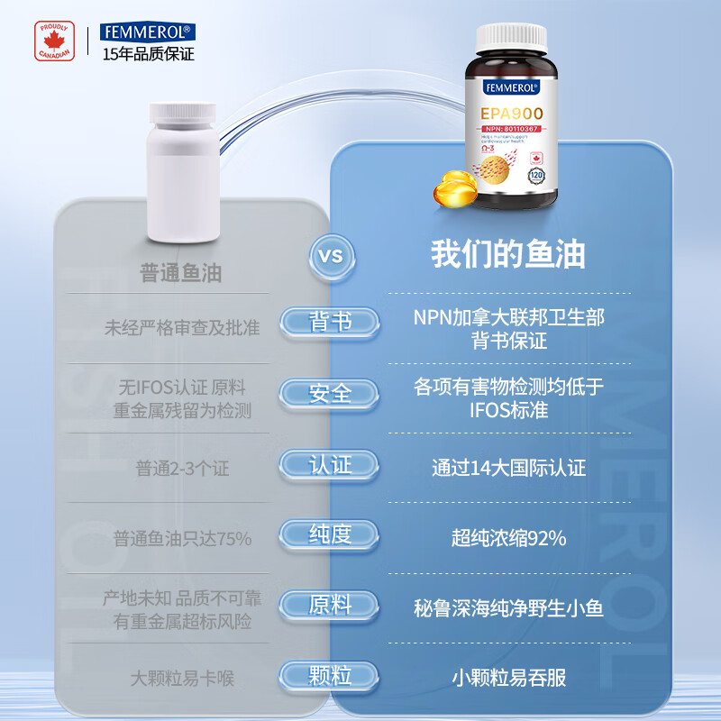 FEMMEROL纷梦乐EPA900高纯度深海鱼油软胶囊通血管降血脂Omega3加拿大进口 120粒*3瓶 95%EPA深海鱼油【调节三高】