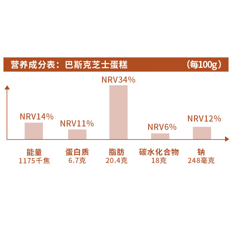 芝士鲜京采105g烘焙野餐下午茶甜点春游选购技巧有哪些？亲身评测体验诉说？