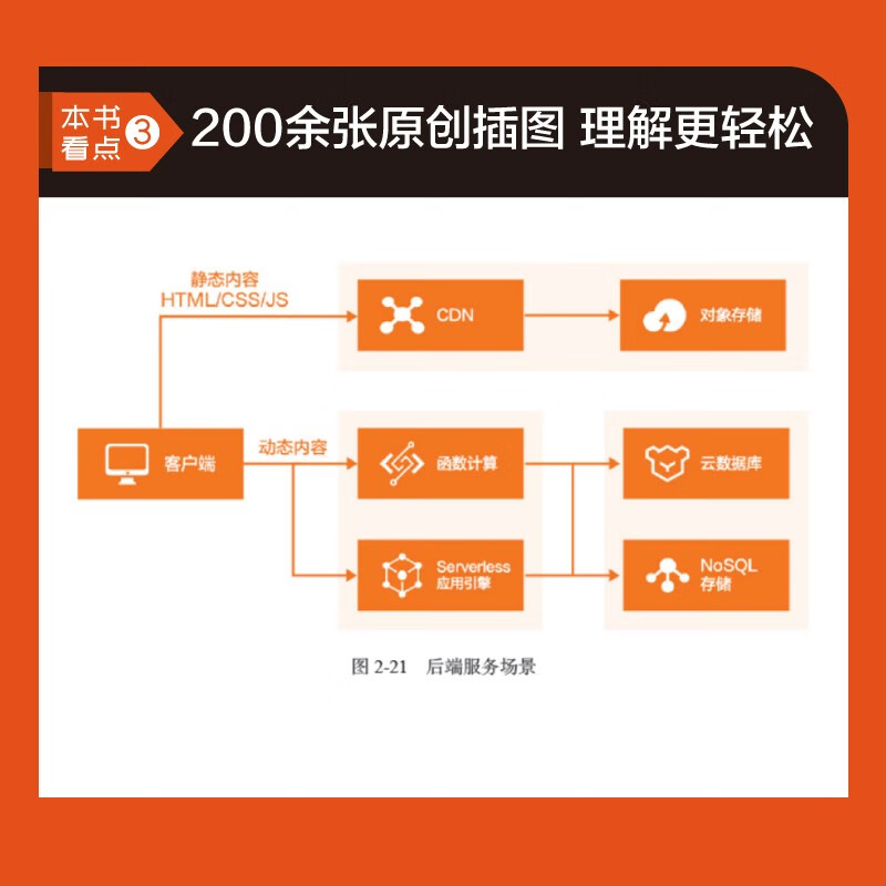 阿里云数字新基建系列：混合云架构（全彩）(博文视点出品)