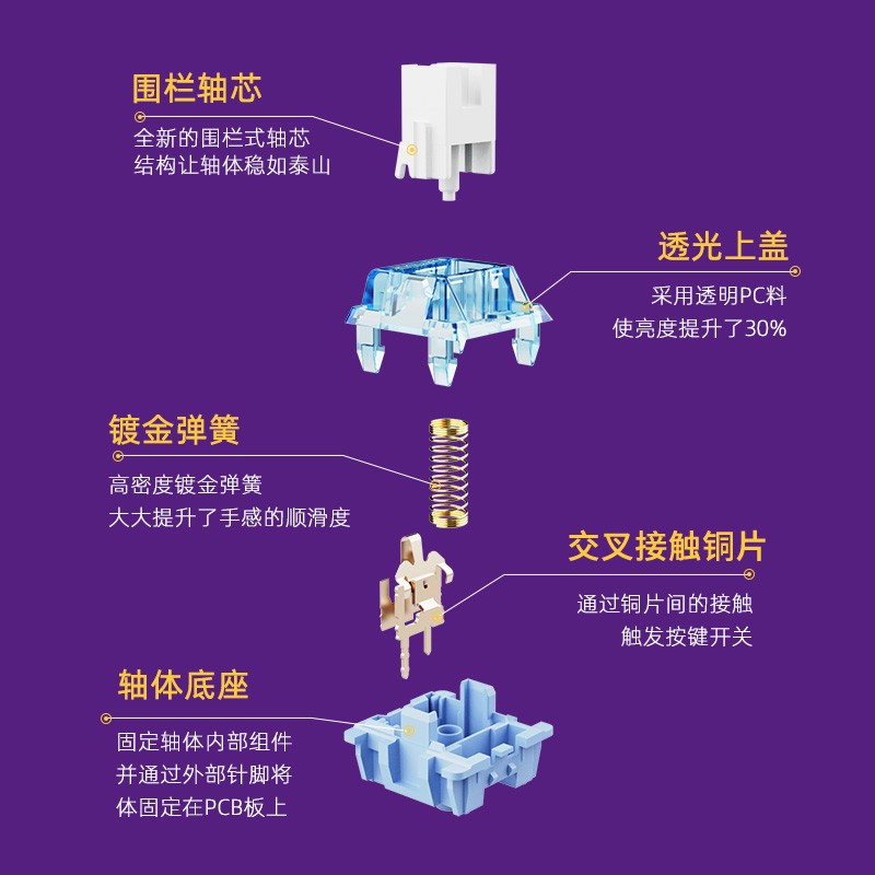 达尔优(dareu)A98机械键盘 热插拔 游戏键盘 PBT键帽全键可换轴 RGB灯光 单模 有线版工业灰-天空轴V3