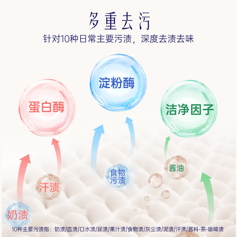 喜净Hygiene泰国原装进口洗衣液/深层洁净去污/持久留香 扁桃仁奶香2.8L