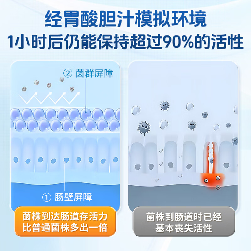 iMikko进口肠易激益生菌片调理肠胃 ibs腹泻腹痛综合征胃肠功能紊乱脾胃 复合靶向益生菌ibs肠易激 60片*1瓶