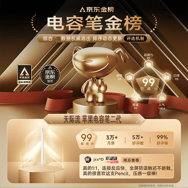 天际流【美国MFI认证】苹果ipad电容笔一二代触控笔apple pencil防误触pro平板air4/5手写笔书写绘画触屏 官配二代至尊版【磁吸快充|精准不断触】 精准不断触 | 倾斜压感 | 全局