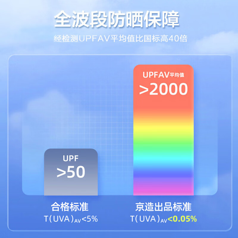 京东京造 雨伞 雨伞自动折叠伞便携太阳伞遮阳男士晴雨两用大号十骨