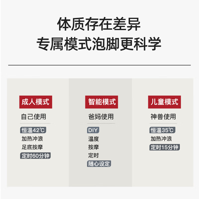 DEDAKJ泡脚桶按摩全自动足浴盆恒温加热电动洗脚桶足疗盆家用洗脚盆送爸爸妈妈父母长辈生日实用送礼物 尊享版【双温控制+涌泉冲浪+紫外杀菌】HF55