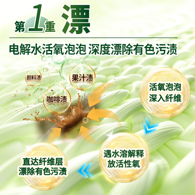 水卫士校服净彩漂粉爆炸盐彩色白色通用衣服去黄增白宝宝衣物去污渍卫仕 2瓶轻便装(亮白增艳)