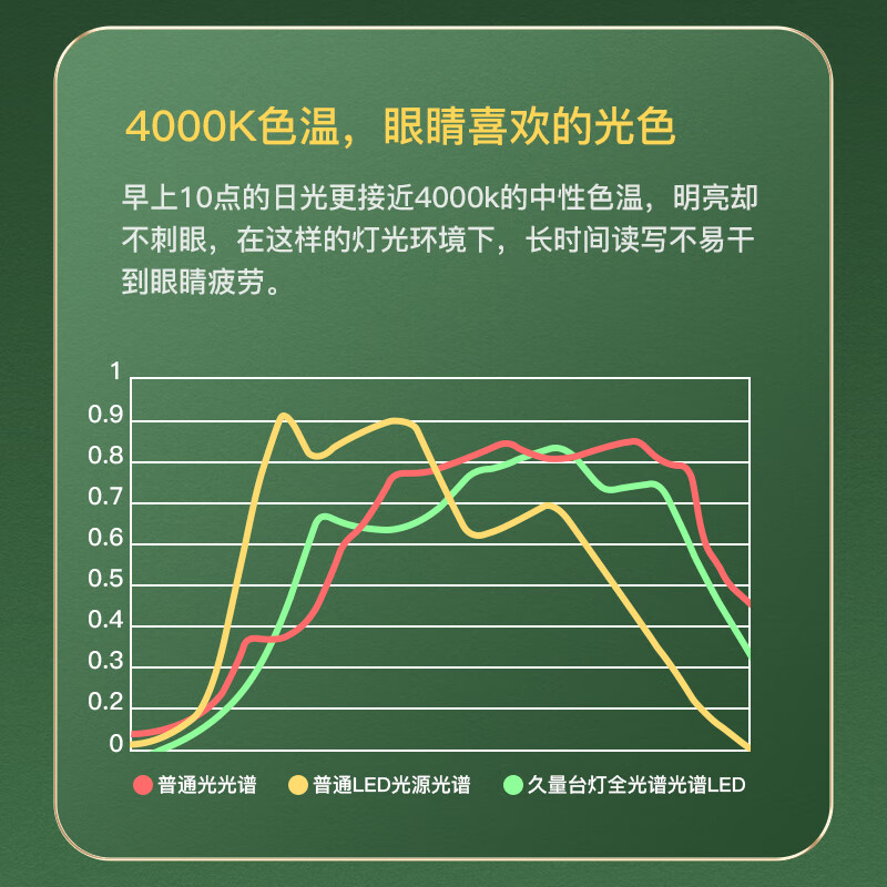 久量(DP) led阅读灯学生台灯学习充电台灯宿舍床头灯三挡调光便携小夜灯 1060【三档+充插两用+自带笔筒】
