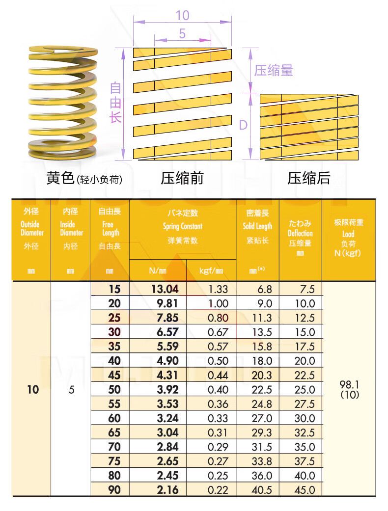 欣彩莱进口合金钢模具弹簧黄蓝红绿棕色矩形扁线压缩簧强力高强度直径