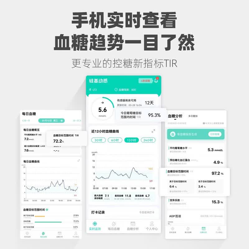 硅基动感 动态血糖仪免扎针不扎手指24小时血糖监测仪持续测血糖家用 【咨询送加固贴】2盒血糖仪【多数糖友选择】