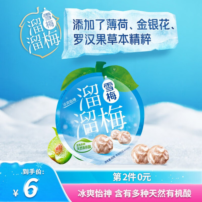 蜜饯果干电商最低价查询方法|蜜饯果干价格走势图