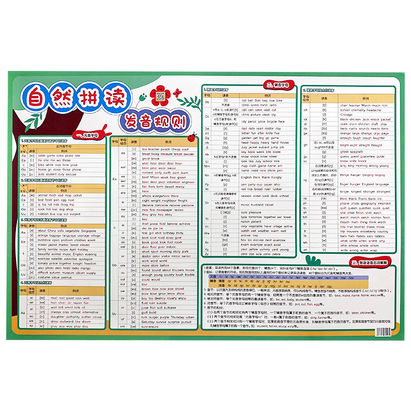 學(xué)未來小學(xué)英語自然拼讀發(fā)音規(guī)則表phonics教材同步教學(xué)具墻貼有聲掛圖 小學(xué)英語學(xué)霸套裝（7張）