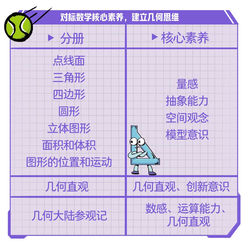 这就是几何（全9册）全面启蒙小学阶段几何知识 培养空间思维能力 赢在起跑线 米莱童书详情图