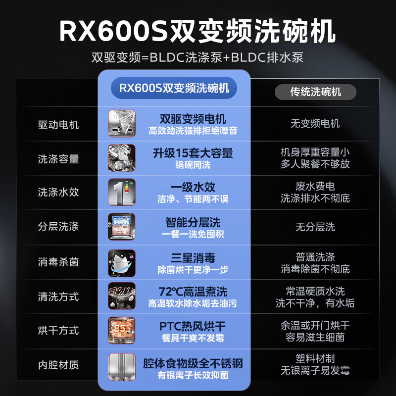 美的RX600S(双变频）洗碗机怎么样？有什么优缺点-图片5