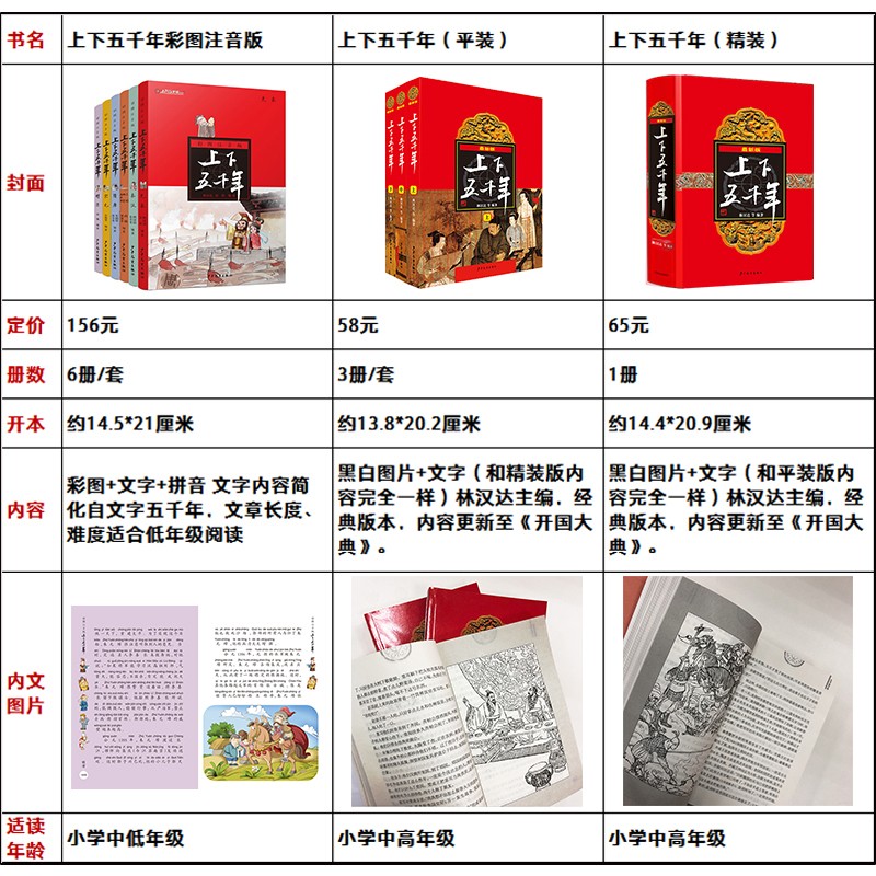最新版上下五千年（套装上中下册 平装）林汉达青少年儿童版课外读物 中国通史历史上下五千年儿童版 [10-14岁]暑假阅读暑假课外书课外暑假自主阅读暑期假期读物详情图