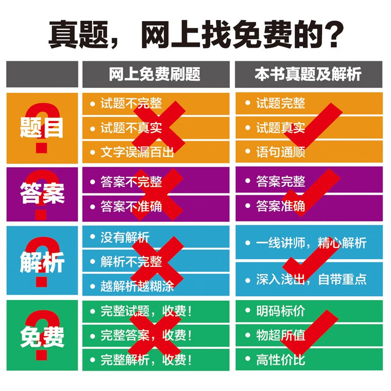 信息系统项目管理师考试32小时通关（基于第四版新大纲）详情图