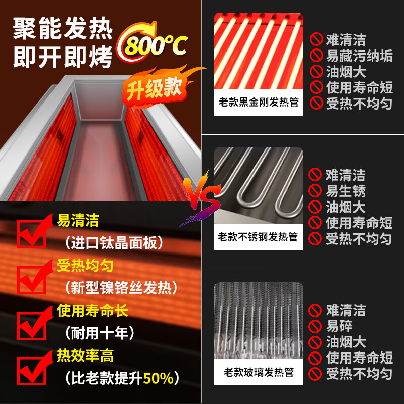 逸臣无烟电烧烤炉商用2026年新款多功能烤鱼烤面筋羊肉串两侧电陶加热大功率电烤炉商场专用烤串机 1.22M双控【烤口102*20】10KW 1层 380V