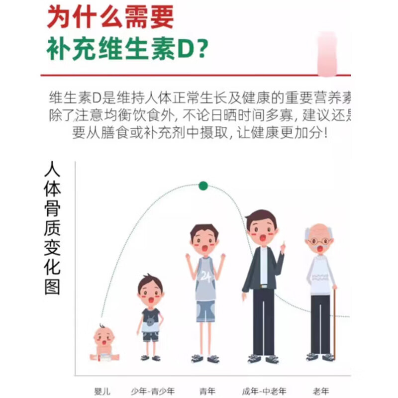 自然之宝维生素D3软糖90粒 美国原装进口VD3 男女补钙促进钙吸收水果味 D3软糖巩固装|2000IU 90粒*2瓶