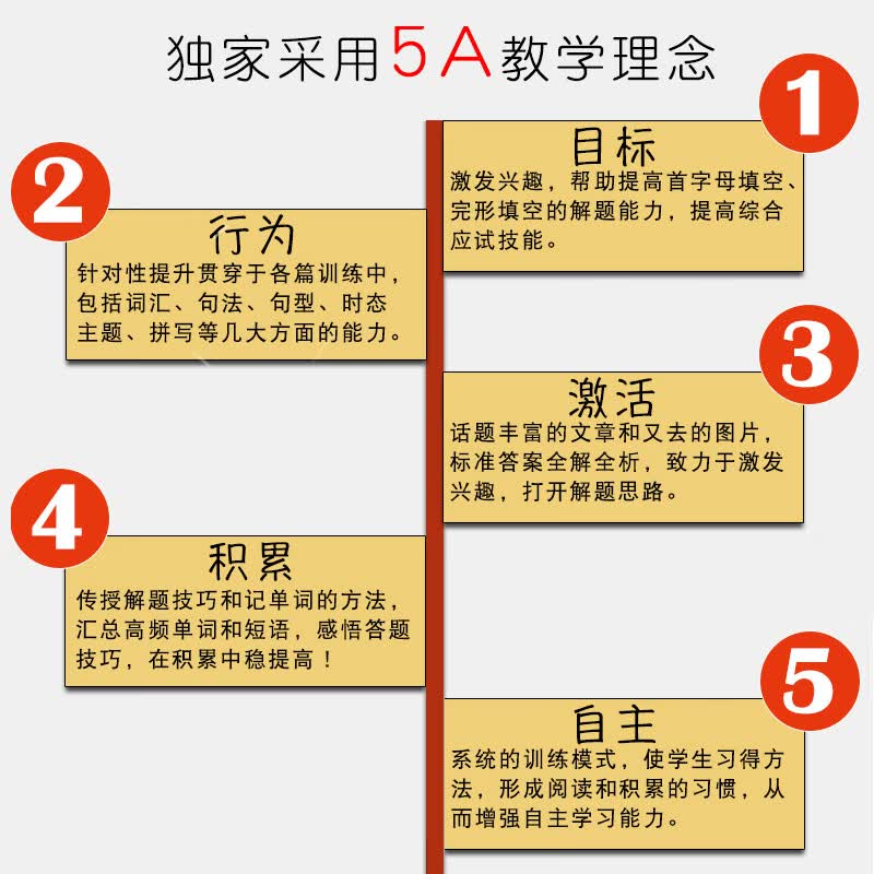 小学英语首字母填空与完形填空6年级六年级完型填空小升初高频词汇重点短语单词快速记忆法练习册课外