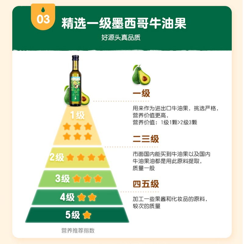 105976-爷爷的农场 初榨食用油 牛油果油 宝宝孕妇可用 250mL/瓶-详情图