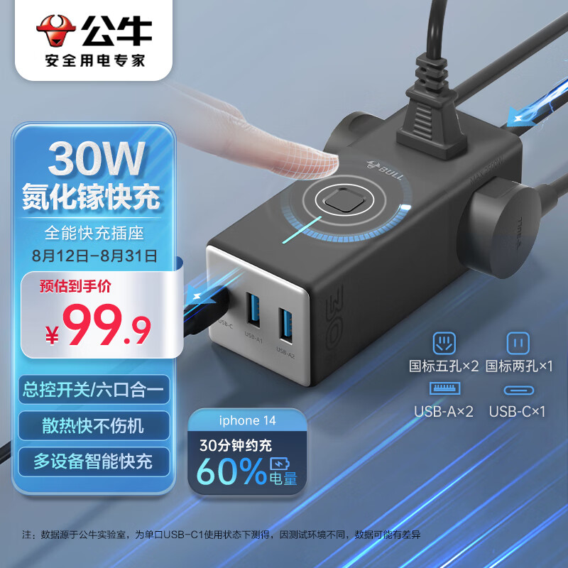 公牛（BULL）氮化镓30W充电器快充插座/多功能USB插线板便携插排 USB（1C2A）+3插孔 全长1.5米 GNV-MC1303