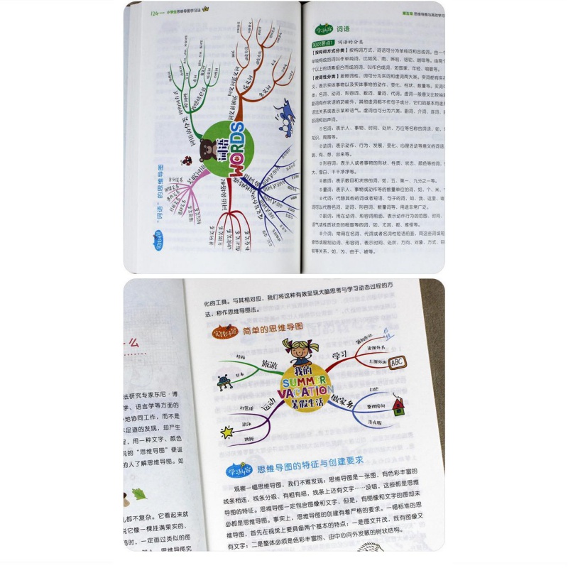 小学生思维导图学习法思维训练书籍启动大脑逻辑数独入门