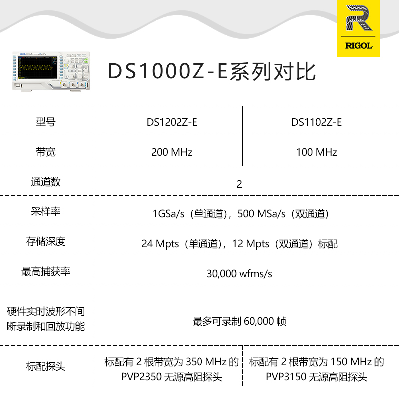 普源RIGOL 数字示波器DS1102Z-E 双通道100M带宽采样率1G显波器 DS1102Z-E（标配2只PVP3150探头）主图2