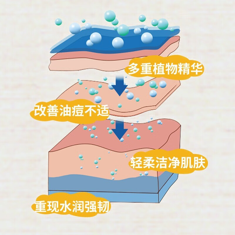 艾芭薇青少年洗面奶初中生中学生青春期18岁男孩女孩少女男女青春痘12- 100g