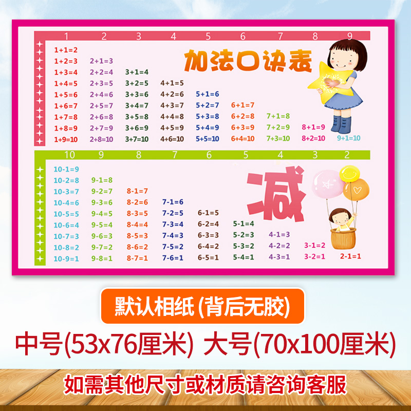 十以内加减法口诀表挂图墙贴口算数学分解加法减法新版118位化学元素