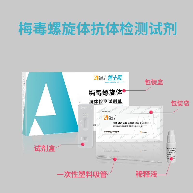 善士泰 hiv试纸 艾滋病检测试纸 传染病三项试纸 血液性病检测试纸 非四代阻断hiv 非唾液试纸 【性病同检】艾滋1盒+梅毒2盒