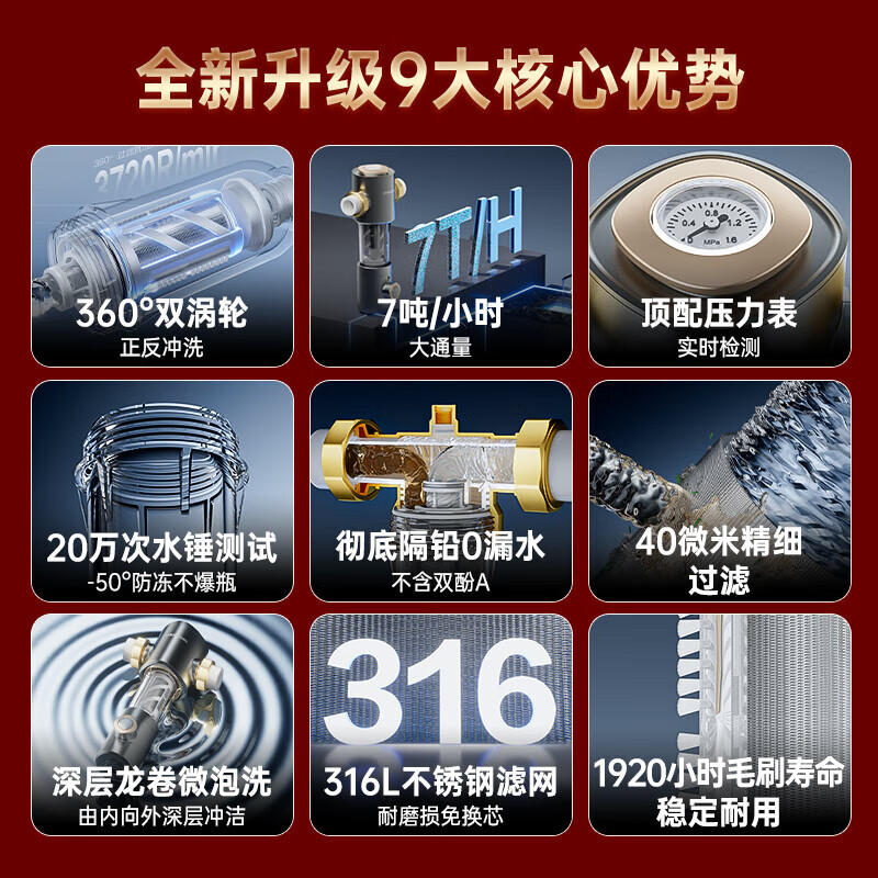 安吉尔肖战代言 前置过滤器 自动反冲洗 自来水过滤器7T/h 压力表实时监控净水机 全屋家用净水器J3218 【7吨/小时大流量】升级款J3218