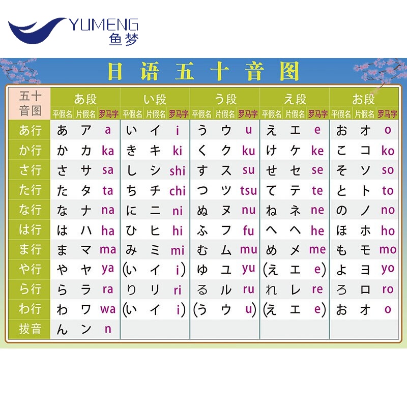 学习日语初学挂图 标准日语五十音图贴画海报图片墙贴纸宣传海报 罗马