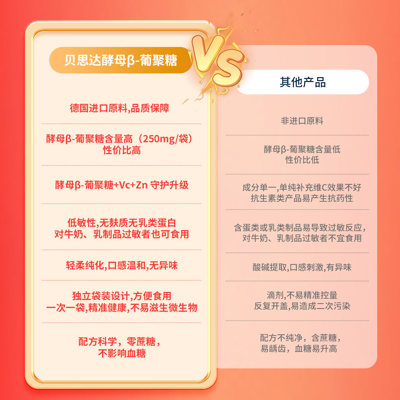 贝思达酵母β葡聚糖固体饮料维C德国进口原料 1罐21袋21天1周期