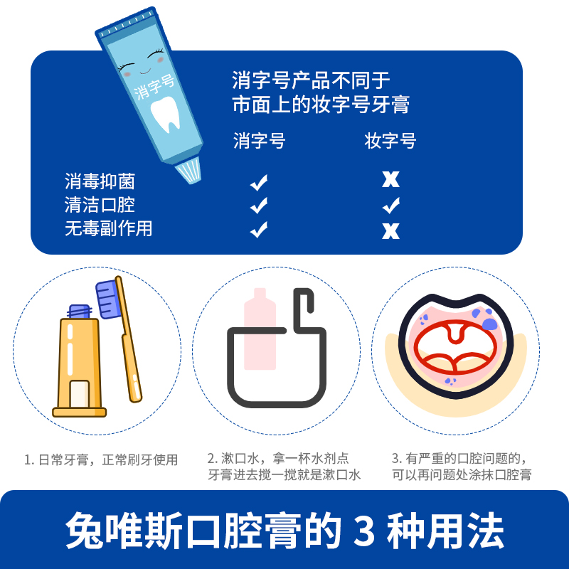 兔唯斯(TOWEALTH)口腔防护护理牙膏牙龈出血清新口气防护护龈护齿膏 防护 150g 1支 默认1