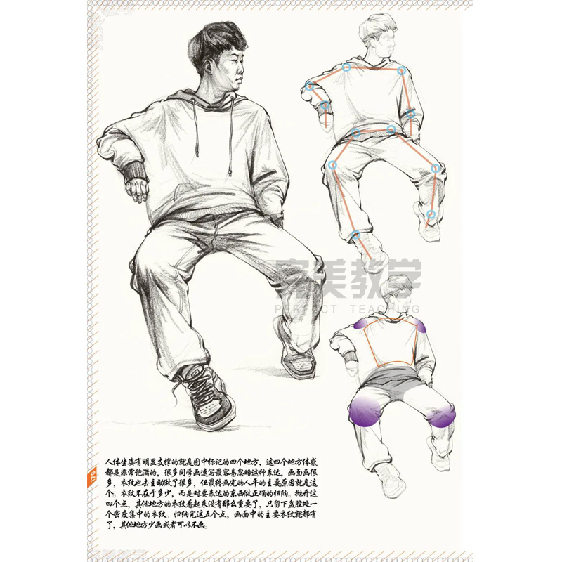0完美教学王彬联考基础人物局部解析五官分析讲解人物站姿坐姿蹲姿