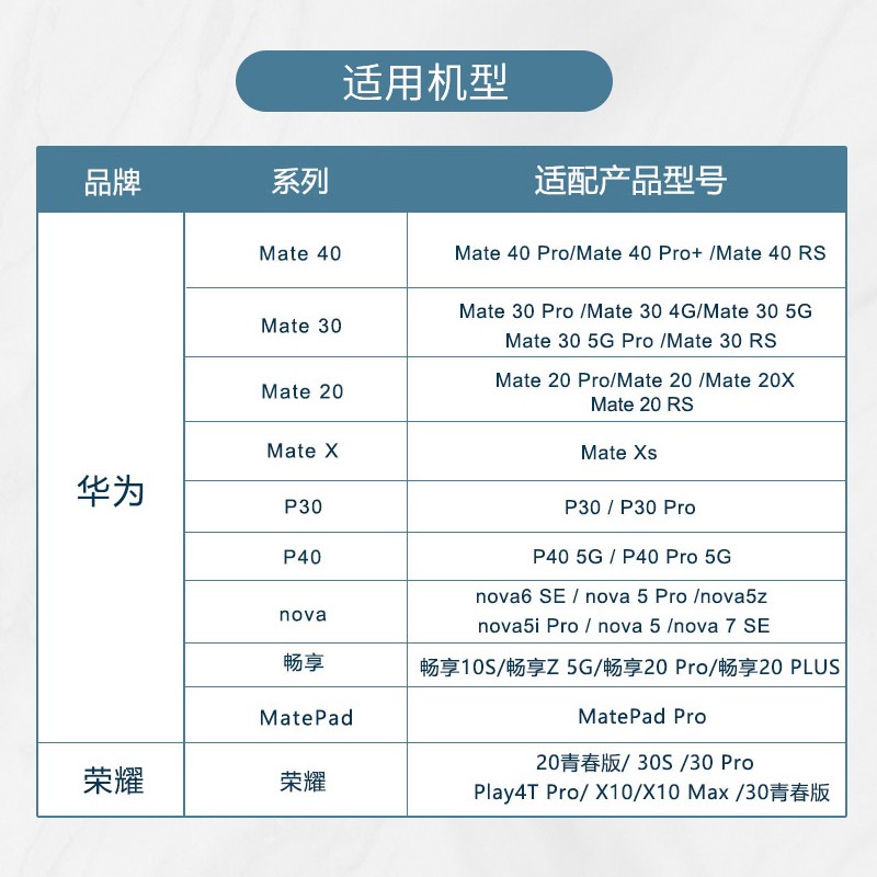 华为手机NM存储卡Mate20/30/40/P40P30nova5/7se荣耀x10畅享20P内存卡 256G NM卡 华为/荣耀手机内存卡【送取卡针】