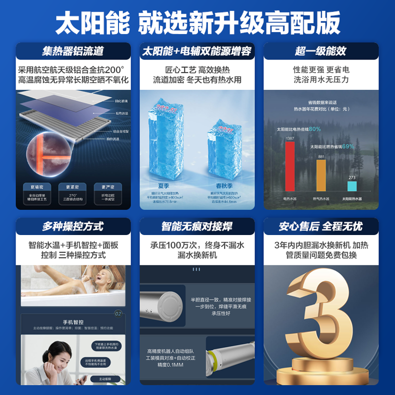 海尔太阳能热水器 150L如何呢？好在哪里？一文弄懂-图片4