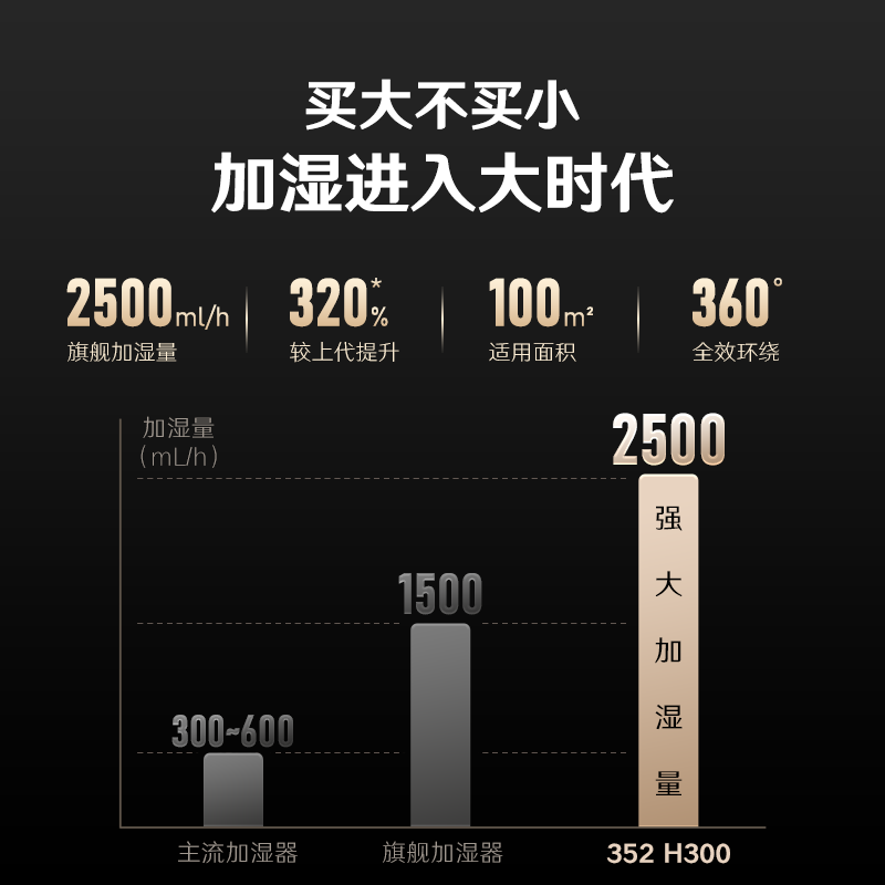 352 H300空气净化加湿器 2500mL/h加湿量 无雾加湿器+专业空气净化器一机多能 四季可用 灰色