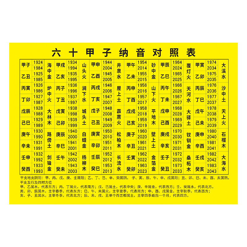 六十甲子纳音表 六十花甲五行纳音对照表塑封 a4  21x29.7cm 其他尺寸