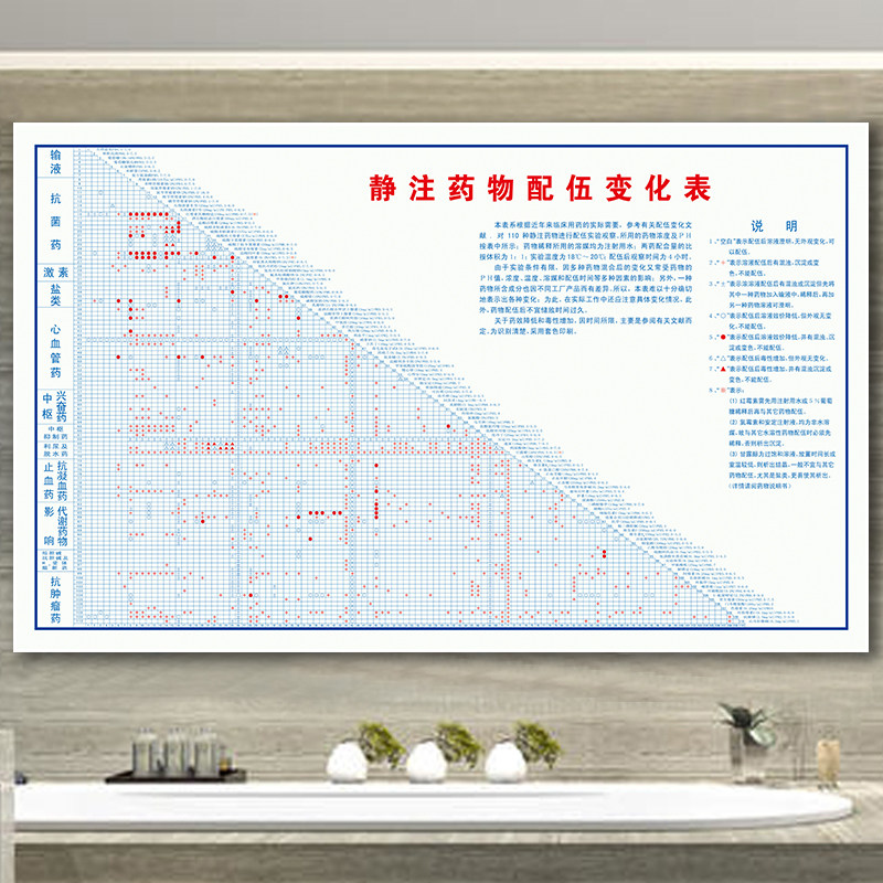 雅漫林药物配伍禁忌表 医院诊所常用药物配伍禁忌表静脉注射药物配伍