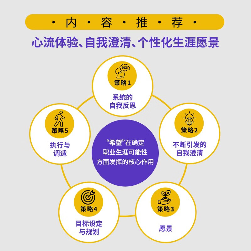 希望在于行动：生涯浮流与职业生涯发展（智元微库出品）